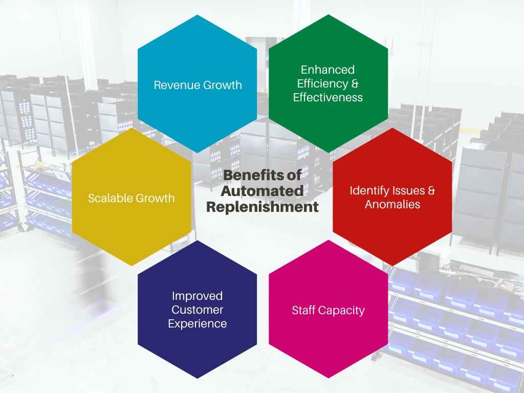 Automated Replenishment What It Is & Why It Is The Future